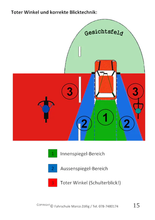 Lernmittel Kategorie B - Autofahrschule
