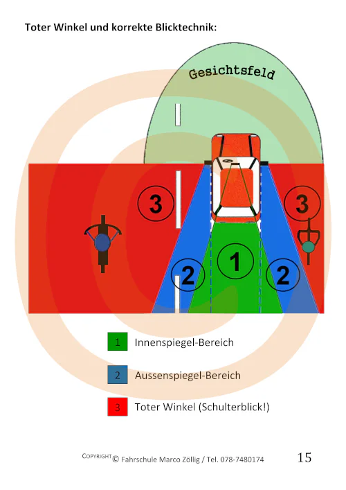 Lernmittel Kategorie B - Autofahrschule